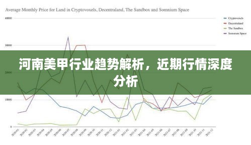 河南美甲行業(yè)趨勢解析，近期行情深度分析