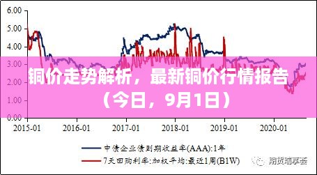 銅價(jià)走勢(shì)解析，最新銅價(jià)行情報(bào)告（今日，9月1日）